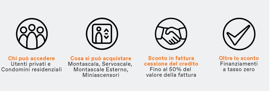 Come funziona lo sconto immediato in fattura Come funziona lo sconto immediato in fattura