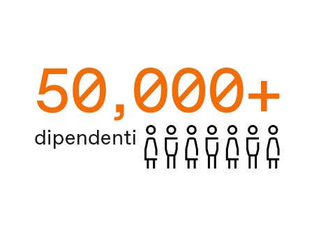 50.000+ dipendenti